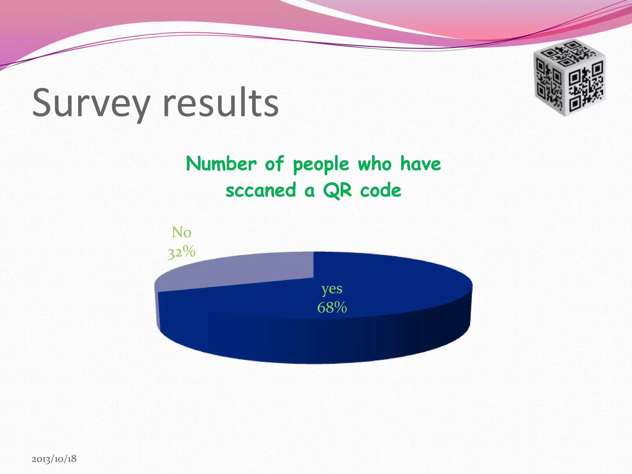 Survey results
Number of people who have
sccaned a QR code
No
32%

yes
68%

2013/10/18

 