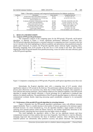 Extraction of association rules in a diabetic dataset using parallel FP ...