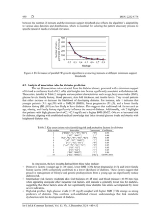 Extraction of association rules in a diabetic dataset using parallel FP ...