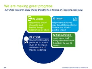 Copyright  ©  2015  Deloitte  Development  LLC.  All  rights  reserved.28
We  are  making  great  progress
#2  Overall
Source  for  Consulting  
publishes  2nd annual  
study  on  the  impact  
and  distribution  of  
thought  leadership
#2  Choice #2  Impact  
#2  Consumption
respondents  read  
thought  leadership  from  
Deloitte  in  the  last  12  
months  
July  2015  research  study  shows  Deloitte  #2  in  Impact  of  Thought  Leadership
respondents  would  
choose  to  read  
Deloitte  thought  
leadership  over  others
respondents  said  they  
read  thought  leadership  by  
Deloitte  and  it  had  a  
positive  impact  
 