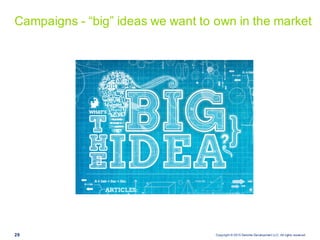 Copyright  ©  2015  Deloitte  Development  LLC.  All  rights  reserved.29
Campaigns  -­ “big”  ideas  we  want  to  own  in  the  market
 