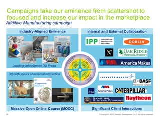 30 Copyright  ©  2015   Deloitte  Development   LLC.  All  rights  reserved.
Industry-­Aligned  Eminence
Campaigns  take  our  eminence  from  scattershot  to  
focused  and  increase  our  impact  in  the  marketplace
Leading  collection  on  DU  Press
30,000+ hours  of  external  interaction
Internal  and  External  Collaboration
Significant  Client  InteractionsMassive  Open  Online  Course  (MOOC)
Additive  Manufacturing  campaign
 