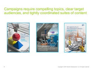 31 Copyright  ©  2015   Deloitte  Development   LLC.  All  rights  reserved.
Campaigns  require  compelling  topics,  clear  target  
audiences,  and  tightly  coordinated  suites  of  content
 