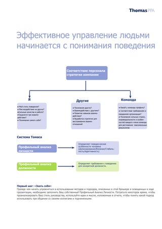 Эффективное управление людьми
начинается с понимания поведения

                                        Соответствие персонала
                                        стратегии компании




           Я                                    Другие                                  Команда
● Мой стиль поведения?                                                                ● Какой у команды профиль?
                                             ● Понимание других?
● Мое воздействие на других?
                                             ● Взаимодействие с другими?              ● Соответствие требованиям и
●Сильные качества в работе?
                                             ● Развитие навыков взаимо-               ожиданиям организации?
●Трудности при взаимо-
                                             действия?                                ● Понимание сильных сторон,
действии?
                                             ● Выработка стратегии для                индивидуальности и особен-
● Понимание самого себя?
                                             выстраивания взаимо-                     ностей каждого члена команды
                                             отношений                                для достижения максимальных
                                                                                      результатов




Система Томаса

                                                  Определяет поведенческие
 Профильный анализ                                особенности человека
                                                  (Доминирование/Влияние/Стабиль-
 личности                                         ность/Адаптивность)




 Профильный анализ                                Определяет требования к поведению
                                                  для конкретной должности.
 должности




Первый шаг: «Знать себя»
Прежде чем начать упражняться в использовании методов и подходов, описанных в этой брошюре и освещенных в ходе
презентации, необходимо заполнить Ваш собственный Профильный Анализ Личности. Потратьте некоторое время, чтобы
проанализировать Ваш стиль руководства, используйте идеи и мысли, изложенные в отчете, чтобы понять какой подход
использовать при общении со своими коллегами и подчиненными.
 