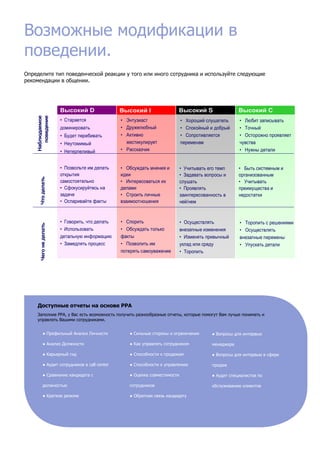 Возможные модификации в
поведении.
Определите тип поведенческой реакции у того или иного сотрудника и используйте следующие
рекомендации в общении.




                        Высокий D                Высокий I                Высокий S                    Высокий С
    Наблюдаемое
       поведение




                        • Старается              • Энтузиаст                 • Хороший слушатель       • Любит записывать
                        доминировать             • Дружелюбный               • Спокойный и добрый      • Точный
                        • Будет перебивать       • Активно                   • Сопротивляется          • Осторожно проявляет
                        • Неутомимый               жестикулирует             переменам                 чувства
                        • Нетерпеливый           • Рассказчик                                          • Нужны детали


                        • Позвольте им делать    • Обсуждать мнения и        • Учитывать его темп      • Быть системным и
                        открытия                 идеи                        • Задавать вопросы и      организованным
       Что делать




                        самостоятельно           • Интересоваться их         слушать                   • Учитывать
                        • Сфокусируйтесь на      делами                      • Проявлять               преимущества и
                        задаче                   • Строить личные            заинтересованность в      недостатки
                        • Оспаривайте факты      взаимоотношения             ней/нем


                        • Говорить, что делать   • Спорить                   • Осуществлять            • Торопить с решениями
       Чего не делать




                        • Использовать           • Обсуждать только          внезапные изменения       • Осуществлять
                        детальную информацию     факты                       • Изменять привычный      внезапные перемены
                        • Замедлять процесс      • Позволить им              уклад или среду           • Упускать детали
                                                 потерять самоуважение       • Торопить




    Доступные отчеты на основе РРА
    Заполнив РРА, у Вас есть возможность получить разнообразные отчеты, которые помогут Вам лучше понимать и
    управлять Вашими сотрудниками.


            ● Профильный Анализ Личности            ● Сильные стороны и ограничения        ● Вопросы для интервью

            ● Анализ Должности                      ● Как управлять сотрудником            менеджера

            ● Карьерный гид                         ● Способности к продажам               ● Вопросы для интервью в сфере

            ● Аудит сотрудников в сall center       ● Способности к управлению             продаж

            ● Сравнение кандидата с                 ● Оценка совместимости                 ● Аудит специалистов по

            должностью                              сотрудников                            обслуживанию клиентов

            ● Краткое резюме                        ● Обратная связь кандидату
 