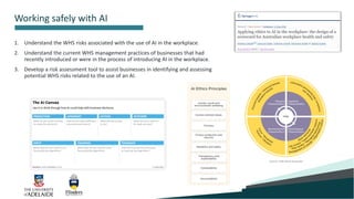 Source: Safe Work Australia
1. Understand the WHS risks associated with the use of AI in the workplace.
2. Understand the current WHS management practices of businesses that had
recently introduced or were in the process of introducing AI in the workplace.
3. Develop a risk assessment tool to assist businesses in identifying and assessing
potential WHS risks related to the use of an AI.
2
Working safely with AI
 