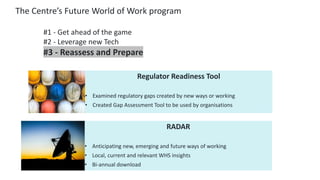 Regulator Readiness Tool
• Examined regulatory gaps created by new ways or working
• Created Gap Assessment Tool to be used by organisations
RADAR
• Anticipating new, emerging and future ways of working
• Local, current and relevant WHS insights
• Bi-annual download
The Centre’s Future World of Work program
#1 - Get ahead of the game
#2 - Leverage new Tech
#3 - Reassess and Prepare
 
