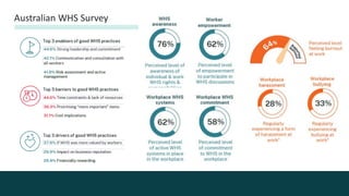 Australian WHS Survey
 