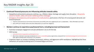 • Continued financial pressures are influencing attitudes towards safety
• Geopolitical and economic pressures continue, e.g., inflation, labour shortage and supply chain disruption - the priority
placed on health, safety and worker wellbeing will be challenged
• Emergence of complacency and acceptance of unsafe practices, particularly in the face of increasing work demands and
financial pressure
• Inspectors expressed lack of commitment of businesses around WHS, with some suggesting the cost is a dealbreaker – “More affordable to be fined”
• Senior WHS prof: examples where executives deliberately try to avoid their obligations.
• Workers continue to experience psychosocial harm, including burnout and harassment
• Australian employee engagement and job satisfaction is at an all-time low
• WHS Survey:
• nearly two-thirds of respondents are feeling burnt out
• Main drivers cited were increasing normalisation of chronic understaffing across organisations, along with the limited acknowledgement and limited action
taken against bullying and/or harassment in the workplace.
• Inspectors report an increase in bullying, harassment, violence, and aggression within workplaces, highlighting that these
behaviours are quickly escalating due to increased fatigue and stress.
Key RADAR insights Apr 23
25
WHS Radar report – Apr 23
 