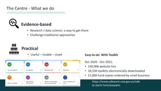 Evidence-based
• Research / data science: a way to get there
• Challenge traditional approaches
The Centre - What we do
Practical
• Useful – Usable – Used
https://www.safework.nsw.gov.au/safe
ty-starts-here/easywhs
Oct 2020 - Oct 2021:
• 190,906 website hits
• 18,330 toolkits electronically downloaded
• 15,000 hard copies ordered by small business
Easy-to-do WHS Toolkit
 
