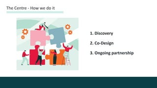 The Centre - How we do it
1. Discovery
2. Co-Design
3. Ongoing partnership
 