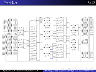 Petri Net 8/12
Ryabukhin D. A., Kuzmin E. V., Sokolov V. A. Modeling of PLC programs with High-level Coloured Petri Nets
 
