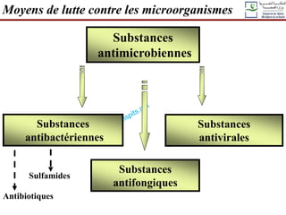 Substances
antimicrobiennes
Substances
antibactériennes
Substances
antifongiques
Substances
antivirales
Moyens de lutte contre les microorganismes
Antibiotiques
Sulfamides
 
