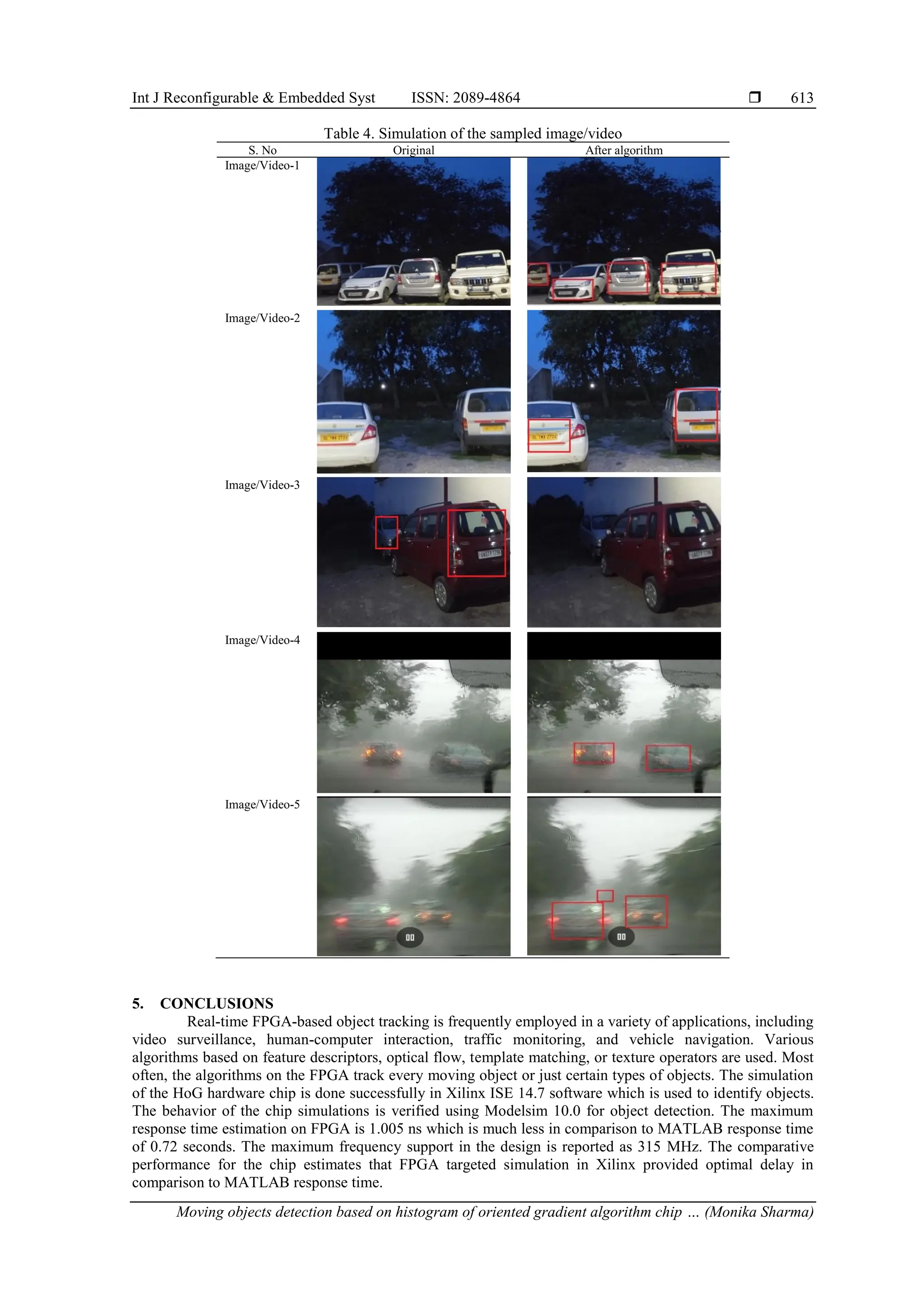 Int J Reconfigurable & Embedded Syst ISSN: 2089-4864  Moving objects detection based on histogram of oriented gradient algorithm chip … (Monika Sharma) 613 Table 4. Simulation of the sampled image/video S. No Original After algorithm Image/Video-1 Image/Video-2 Image/Video-3 Image/Video-4 Image/Video-5 5. CONCLUSIONS Real-time FPGA-based object tracking is frequently employed in a variety of applications, including video surveillance, human-computer interaction, traffic monitoring, and vehicle navigation. Various algorithms based on feature descriptors, optical flow, template matching, or texture operators are used. Most often, the algorithms on the FPGA track every moving object or just certain types of objects. The simulation of the HoG hardware chip is done successfully in Xilinx ISE 14.7 software which is used to identify objects. The behavior of the chip simulations is verified using Modelsim 10.0 for object detection. The maximum response time estimation on FPGA is 1.005 ns which is much less in comparison to MATLAB response time of 0.72 seconds. The maximum frequency support in the design is reported as 315 MHz. The comparative performance for the chip estimates that FPGA targeted simulation in Xilinx provided optimal delay in comparison to MATLAB response time. 
