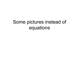 Some pictures instead of
equations
 