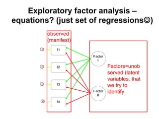 Exploratory factor analysis –
equations? (just set of regressions)
I3
I2
I4
I1
Factor
I
Factor
II
E
E
E
E
Factors=unob
served (latent
variables, that
we try to
identify
observed
(manifest)
 