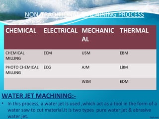 NON-TRADITIONAL MACHINING PROCESS
• In this process, a water jet is used ,which act as a tool in the form of a
water saw to cut material.It is two types pure water jet & abrasive
water jet.
CHEMICAL ELECTRICAL MECHANIC
AL
THERMAL
CHEMICAL
MILLING
ECM USM EBM
PHOTO CHEMICAL
MILLING
ECG AJM LBM
WJM EDM
WATER JET MACHINING:-
 