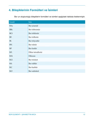 4. Bileşiklerinin Formülleri ve İsimleri!
!
! Bor un oluşturduğu bileşiklerin formülleri ve isimleri aşağıdaki tabloda listelenmiştir.!
!
!
!
Formül İsim
BAs Bor arsenid
BBr3 Bor tribromür
BCl3 Bor triklorür
BF3 Bor triﬂorür
BI3 Bor triiyodür
BN Bor nitrür
BP Bor fosfür
B2F4 Dibor tetraﬂorür
B2H6 Diboran
B2O3 Bor trioksit
B2S3 Bor sülfür
B4C Bor karbür
B6O Bor suboksit
12BOR ELEMENTI - AHABETTIN AKCA
 