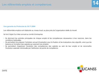 Les référentiels emplois et compétences
DATE
14
Une garantie du Protocole du 30.11.2004
Les référentiels emplois sont élaborés au niveau local, au plus près de l’organisation réelle du travail.
Ils font l’objet d’un bilan annuel au comité d’entreprise
• Ils décrivent les activités principales de chaque emploi et les compétences nécessaires à leur exercice, dans les
conditions habituelles
• Ils permettent de préparer l’entretien annuel d’évaluation pour la fixation et les évaluations des objectifs, ainsi que les
besoins en formation des salariés qui exercent ces emplois
• Ils permettent d’apprécier l’évolution des compétences des salariés au sein de leur emploi et de reconnaître
l’évolution salariale individuelle par l’attribution de points de compétence.
 