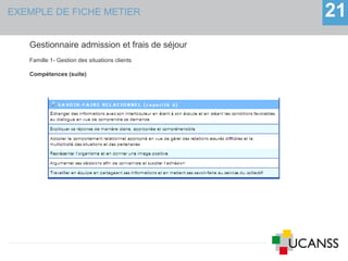 EXEMPLE DE FICHE METIER 21
Gestionnaire admission et frais de séjour
Famille 1- Gestion des situations clients
Compétences (suite)
 