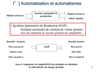 2
I°] Automatisation et automatismes
• Système Automatisé de Production (SAP):
Système autonome de création de valeur ajoutée.
Sous des impératifs de sécurité, productivité, adaptabilité…
Matière d’œuvre
Matière d’œuvre
+
Valeur ajoutée
Système automatisé de
production
Bouteille + bouchon.
Pièce non percée
Matière brute
Pièce au point A
SAP
Bouteille bouchée
Pièce percée
Pièce finie
Pièce au point B
Objectif: Augmenter la compétitivité des produits en réduisant
le coût unitaire de chaque produit.
 