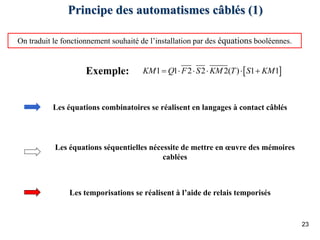 23
Principe des automatismes câblés (1)
On traduit le fonctionnement souhaité de l’installation par des équations booléennes.
Les équations combinatoires se réalisent en langages à contact câblés
Les temporisations se réalisent à l’aide de relais temporisés
 
1 1 2 2 2( ) 1 1
KM Q F S KM T S KM
     
Les équations séquentielles nécessite de mettre en œuvre des mémoires
cablées
Exemple:
 