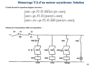25
Démarrage / d’un moteur asynchrone: Solution
 
 
 
1 1 2 2 2( ) 1 1 .
2 1 2 2 2( ) 1
3 2 1 2 2 1 2( ) 3
KM Q F S KM T S KM
KM Q F S KM T KM
KM H Q F S KM KM T KM
      


    


      


L’étude fournit les équations logiques suivantes :
Schéma de l’automatisme câblé correspondant :
 