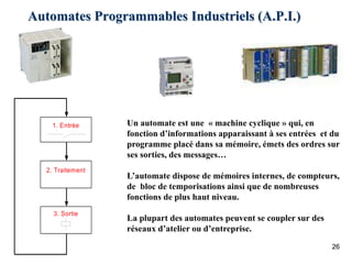 26
Automates Programmables Industriels (A.P.I.)
1. Entrée
2. Traitement
3. Sortie
Un automate est une « machine cyclique » qui, en
fonction d’informations apparaissant à ses entrées et du
programme placé dans sa mémoire, émets des ordres sur
ses sorties, des messages…
L’automate dispose de mémoires internes, de compteurs,
de bloc de temporisations ainsi que de nombreuses
fonctions de plus haut niveau.
La plupart des automates peuvent se coupler sur des
réseaux d’atelier ou d’entreprise.
 