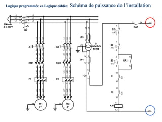 29
Logique programmée vs Logique câblée: Schéma de puissance de l’installation
 