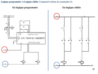 30
Logique programmée vs Logique câblée: Comparatif schéma de commande (3)
En logique câblée
En logique programmée
 