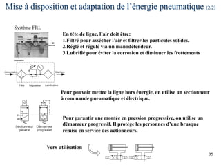 35
Mise à disposition et adaptation de l’énergie pneumatique (2/2)
En tête de ligne, l’air doit être:
1.Filtré pour assécher l’air et filtrer les particules solides.
2.Réglé et régulé via un manodétendeur.
3.Lubrifié pour éviter la corrosion et diminuer les frottements
Système FRL
Pour pouvoir mettre la ligne hors énergie, on utilise un sectionneur
à commande pneumatique et électrique.
Pour garantir une montée en pression progressive, on utilise un
démarreur progressif. Il protège les personnes d’une brusque
remise en service des actionneurs.
Vers utilisation
 