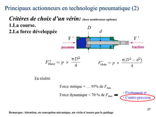 Principaux actionneurs en technologie pneumatique (2)
37
Critères de choix d’un vérin: (hors nombreuses options)
1.La course.
2.La force développée
Remarque: Attention, en conception mécanique, un vérin n’assure pas le guidage
 