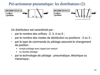 Pré-actionneur pneumatique: les distributeurs (2)
41
Un distributeur est caractérisé par :
 par le nombre des orifices : 2, 3, 4 ou 5 ;
 par le nombre des modes de distribution ou positions : 2 ou 3 ;
 par le type de commande du pilotage assurant le changement
de position :
 simple pilotage avec rappel par ressort
 ou double pilotage.
 par la technologie de pilotage : pneumatique, électrique ou
mécanique ;
 
