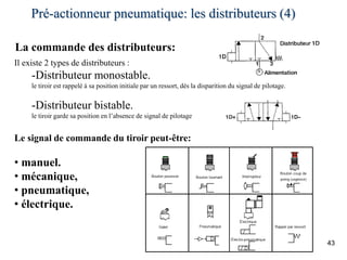 Pré-actionneur pneumatique: les distributeurs (4)
43
La commande des distributeurs:
Il existe 2 types de distributeurs :
-Distributeur monostable.
le tiroir est rappelé à sa position initiale par un ressort, dès la disparition du signal de pilotage.
-Distributeur bistable.
le tiroir garde sa position en l’absence de signal de pilotage
Le signal de commande du tiroir peut-être:
• manuel.
• mécanique,
• pneumatique,
• électrique.
 