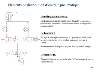 Eléments de distribution d’énergie pneumatique
44
Le réducteur de vitesse.
Unidirectionnel, cet élément permet de régler le vitesse de
déplacement des vérins, en limitant le débit d’échappement
correspondant
P1
1
2
1
2
1
V1
1
2
S1
1
-Y -Y
5 1
4 2
3
2
1
2
1
-Y1
A2
A1
-Y2
A2
A1
Le bloqueur.
Il s’agit d’un simple distributeur 2/2 permettant de bloquer
le mouvement d’un vérin pendant sa course, ou bien à
l’arrêt.
Il est nécessaire de le placer au plus près du vérin à bloquer.
Le silencieux.
Dispositif limitant les bruits lorsque de l’air comprimé part à
l’échappement
 
