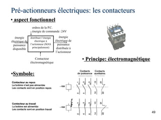 49
Pré-actionneurs électriques: les contacteurs
ordres de la P.C.
énergie de commande :24V
Contacteur
électromagnétique
énergie
électrique de
puissance
disponible
énergie
électrique de
puissance
distribuée à
l’actionneur
distribuer l’énergie
électrique à
l’actionneur (MAS
principalement)
• aspect fonctionnel
• Principe: électromagnétique
•Symbole:
 