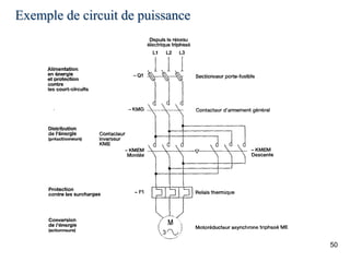 50
Exemple de circuit de puissance
 