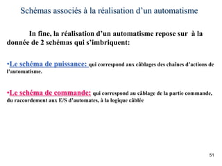 51
Schémas associés à la réalisation d’un automatisme
In fine, la réalisation d’un automatisme repose sur à la
donnée de 2 schémas qui s’imbriquent:
•Le schéma de puissance: qui correspond aux câblages des chaînes d’actions de
l’automatisme.
•Le schéma de commande: qui correspond au câblage de la partie commande,
du raccordement aux E/S d’automates, à la logique câblée
 