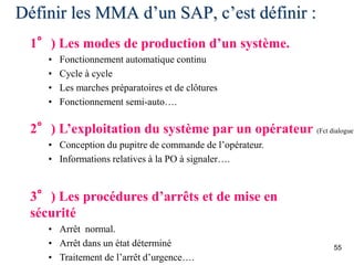 55
Définir les MMA d’un SAP, c’est définir :
1°) Les modes de production d’un système.
• Fonctionnement automatique continu
• Cycle à cycle
• Les marches préparatoires et de clôtures
• Fonctionnement semi-auto….
3°) Les procédures d’arrêts et de mise en
sécurité
• Arrêt normal.
• Arrêt dans un état déterminé
• Traitement de l’arrêt d’urgence….
2°) L’exploitation du système par un opérateur (Fct dialogue)
• Conception du pupitre de commande de l’opérateur.
• Informations relatives à la PO à signaler….
 