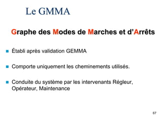 67
Le GMMA
Graphe des Modes de Marches et d’Arrêts
 Établi après validation GEMMA
 Comporte uniquement les cheminements utilisés.
 Conduite du système par les intervenants Régleur,
Opérateur, Maintenance
 