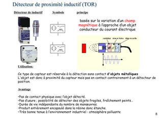 8
Détecteur de inductif Symbole principe
basée sur la variation d’un champ
magnétique à l’approche d’un objet
conducteur du courant électrique
Utilisation:
Ce type de capteur est réservée à la détection sans contact d'objets métalliques
L'objet est donc à proximité du capteur mais pas en contact contrairement à un détecteur de
position.
Avantage
•Pas de contact physique avec l’objet détecté.
•Pas d’usure ; possibilité de détecter des objets fragiles, fraîchement peints…
•Durée de vie indépendante du nombre de manœuvres.
•Produit entièrement encapsulé dans la résine donc étanche.
•Très bonne tenue à l’environnement industriel : atmosphère polluante
Détecteur de proximité inductif (TOR)
 