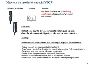 9
Utilisation:
Détection à courte distance d’objets métalliques ou non.
Contrôle de niveau de liquide et de poudre dans trémies
Avantage
Idem détecteur inductif mais plus cher et pas de pièces en mouvement
•Pas de contact physique avec l’objet détecté.
•Pas d’usure ; possibilité de détecter des objets fragiles, fraîchement peints…
•Détecteur statique, pas de pièces en mouvement.
•Durée de vie indépendante du nombre de manœuvres.
•Produit entièrement encapsulé dans la résine donc étanche.
•Très bonne tenue à l’environnement industriel : atmosphère polluante
Détecteur de inductif Symbole principe
basé sur la variation d’un champ
électrique à l’approche d’un objet
quelconque.
Détecteur de proximité capacitif (TOR)
 