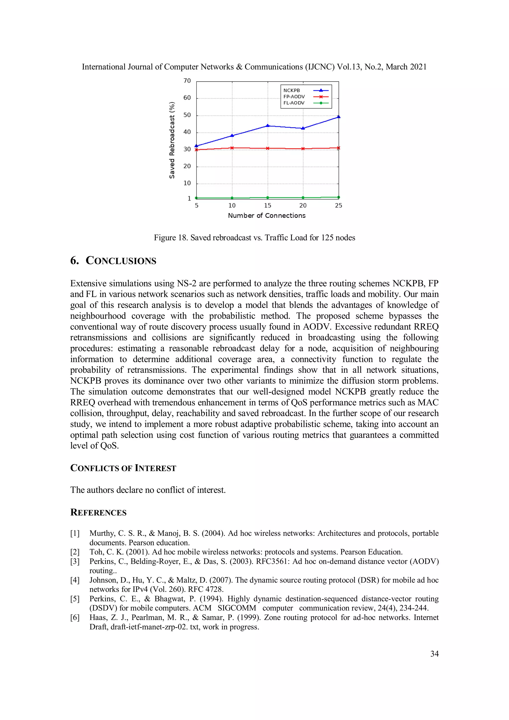International Journal of Computer Networks & Communications (IJCNC) Vol.13, No.2, March 2021
34
Figure 18. Saved rebroadcast vs. Traffic Load for 125 nodes
6. CONCLUSIONS
Extensive simulations using NS-2 are performed to analyze the three routing schemes NCKPB, FP
and FL in various network scenarios such as network densities, traffic loads and mobility. Our main
goal of this research analysis is to develop a model that blends the advantages of knowledge of
neighbourhood coverage with the probabilistic method. The proposed scheme bypasses the
conventional way of route discovery process usually found in AODV. Excessive redundant RREQ
retransmissions and collisions are significantly reduced in broadcasting using the following
procedures: estimating a reasonable rebroadcast delay for a node, acquisition of neighbouring
information to determine additional coverage area, a connectivity function to regulate the
probability of retransmissions. The experimental findings show that in all network situations,
NCKPB proves its dominance over two other variants to minimize the diffusion storm problems.
The simulation outcome demonstrates that our well-designed model NCKPB greatly reduce the
RREQ overhead with tremendous enhancement in terms of QoS performance metrics such as MAC
collision, throughput, delay, reachability and saved rebroadcast. In the further scope of our research
study, we intend to implement a more robust adaptive probabilistic scheme, taking into account an
optimal path selection using cost function of various routing metrics that guarantees a committed
level of QoS.
CONFLICTS OF INTEREST
The authors declare no conflict of interest.
REFERENCES
[1] Murthy, C. S. R., & Manoj, B. S. (2004). Ad hoc wireless networks: Architectures and protocols, portable
documents. Pearson education.
[2] Toh, C. K. (2001). Ad hoc mobile wireless networks: protocols and systems. Pearson Education.
[3] Perkins, C., Belding-Royer, E., & Das, S. (2003). RFC3561: Ad hoc on-demand distance vector (AODV)
routing..
[4] Johnson, D., Hu, Y. C., & Maltz, D. (2007). The dynamic source routing protocol (DSR) for mobile ad hoc
networks for IPv4 (Vol. 260). RFC 4728.
[5] Perkins, C. E., & Bhagwat, P. (1994). Highly dynamic destination-sequenced distance-vector routing
(DSDV) for mobile computers. ACM SIGCOMM computer communication review, 24(4), 234-244.
[6] Haas, Z. J., Pearlman, M. R., & Samar, P. (1999). Zone routing protocol for ad-hoc networks. Internet
Draft, draft-ietf-manet-zrp-02. txt, work in progress.
 