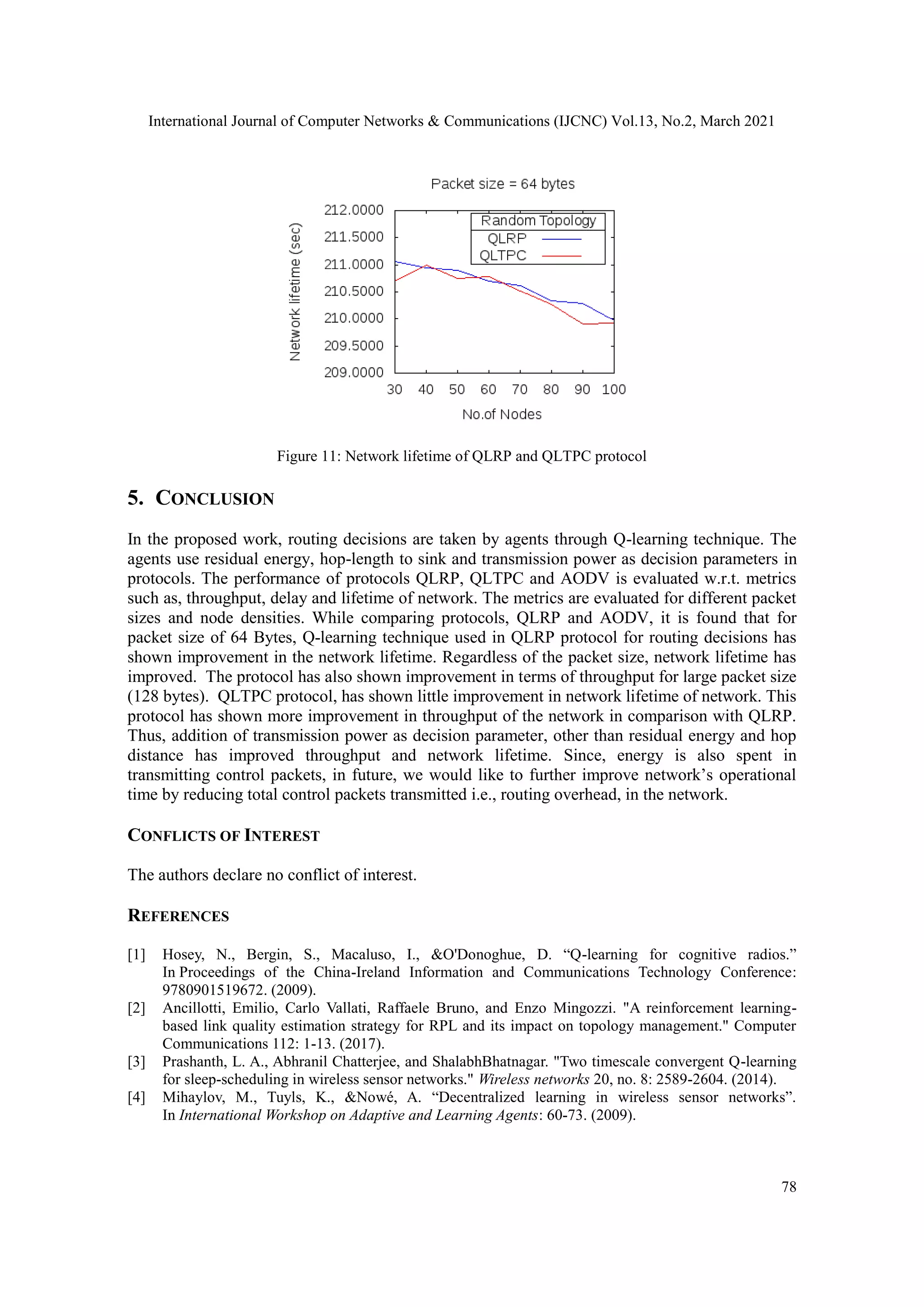 International Journal of Computer Networks & Communications (IJCNC) Vol.13, No.2, March 2021 78 Figure 11: Network lifetime of QLRP and QLTPC protocol 5. CONCLUSION In the proposed work, routing decisions are taken by agents through Q-learning technique. The agents use residual energy, hop-length to sink and transmission power as decision parameters in protocols. The performance of protocols QLRP, QLTPC and AODV is evaluated w.r.t. metrics such as, throughput, delay and lifetime of network. The metrics are evaluated for different packet sizes and node densities. While comparing protocols, QLRP and AODV, it is found that for packet size of 64 Bytes, Q-learning technique used in QLRP protocol for routing decisions has shown improvement in the network lifetime. Regardless of the packet size, network lifetime has improved. The protocol has also shown improvement in terms of throughput for large packet size (128 bytes). QLTPC protocol, has shown little improvement in network lifetime of network. This protocol has shown more improvement in throughput of the network in comparison with QLRP. Thus, addition of transmission power as decision parameter, other than residual energy and hop distance has improved throughput and network lifetime. Since, energy is also spent in transmitting control packets, in future, we would like to further improve network’s operational time by reducing total control packets transmitted i.e., routing overhead, in the network. CONFLICTS OF INTEREST The authors declare no conflict of interest. REFERENCES [1] Hosey, N., Bergin, S., Macaluso, I., &O'Donoghue, D. “Q-learning for cognitive radios.” In Proceedings of the China-Ireland Information and Communications Technology Conference: 9780901519672. (2009). [2] Ancillotti, Emilio, Carlo Vallati, Raffaele Bruno, and Enzo Mingozzi. "A reinforcement learning- based link quality estimation strategy for RPL and its impact on topology management." Computer Communications 112: 1-13. (2017). [3] Prashanth, L. A., Abhranil Chatterjee, and ShalabhBhatnagar. "Two timescale convergent Q-learning for sleep-scheduling in wireless sensor networks." Wireless networks 20, no. 8: 2589-2604. (2014). [4] Mihaylov, M., Tuyls, K., &Nowé, A. “Decentralized learning in wireless sensor networks”. In International Workshop on Adaptive and Learning Agents: 60-73. (2009). 