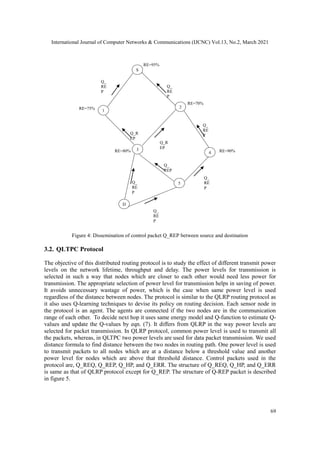 International Journal of Computer Networks & Communications (IJCNC) Vol.13, No.2, March 2021
69
Figure 4: Dissemination of control packet Q_REP between source and destination
3.2. QLTPC Protocol
The objective of this distributed routing protocol is to study the effect of different transmit power
levels on the network lifetime, throughput and delay. The power levels for transmission is
selected in such a way that nodes which are closer to each other would need less power for
transmission. The appropriate selection of power level for transmission helps in saving of power.
It avoids unnecessary wastage of power, which is the case when same power level is used
regardless of the distance between nodes. The protocol is similar to the QLRP routing protocol as
it also uses Q-learning techniques to devise its policy on routing decision. Each sensor node in
the protocol is an agent. The agents are connected if the two nodes are in the communication
range of each other. To decide next hop it uses same energy model and Q-function to estimate Q-
values and update the Q-values by eqn. (7). It differs from QLRP in the way power levels are
selected for packet transmission. In QLRP protocol, common power level is used to transmit all
the packets, whereas, in QLTPC two power levels are used for data packet transmission. We used
distance formula to find distance between the two nodes in routing path. One power level is used
to transmit packets to all nodes which are at a distance below a threshold value and another
power level for nodes which are above that threshold distance. Control packets used in the
protocol are, Q_REQ, Q_REP, Q_HP, and Q_ERR. The structure of Q_REQ, Q_HP, and Q_ERR
is same as that of QLRP protocol except for Q_REP. The structure of Q-REP packet is described
in figure 5.
Q_
RE
P
S
1
2
3
4
RE=95%
RE=70%
RE=75%
RE=80%
Q_
RE
P
Q_
RE
P
RE=90%
Q_R
EP
Q_
RE
P
5
Q_
RE
P
D
Q_
REP
Q_
RE
P
Q_R
EP
 