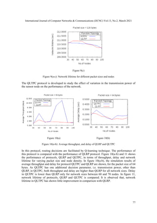 International Journal of Computer Networks & Communications (IJCNC) Vol.13, No.2, March 2021
77
Figure 9(c)
Figure 9(a-c): Network lifetime for different packet sizes and nodes
The QLTPC protocol is developed to study the effect of variation in the transmission power of
the sensor node on the performance of the network.
Figure 10(a) Figure 10(b)
Figure 10(a-b): Average throughput, and delay of QLRP and QLTPC
In this protocol, routing decisions are facilitated by Q-learning technique. The performance of
this protocol is compared with the performance of QLRP protocol. Figure 10(a-b) and 11 shows
the performance of protocols, QLRP and QLTPC, in terms of throughput, delay and network
lifetime for varying packet size and node density. In figure 10(a-b), the simulation results of
average throughput and delay for protocol QLTPC and QLRP are shown, for the packet size of 64
bytes. As QLTPC has one additional decision parameter, i.e. transmission power, other than
QLRP, in QLTPC, both throughput and delay are higher than QLRP for all network sizes. Delay
in QLTPC is lower than QLRP only for network sizes between 60 and 70 nodes. In figure 11,
network lifetime of protocols, QLRP and QLTPC is compared. It is observed that, network
lifetime in QLTPC has shown little improvement in comparison with QLRP.
 