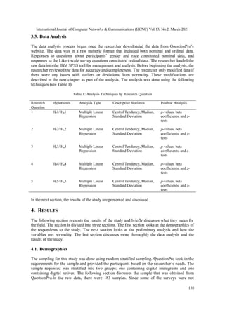 International Journal of Computer Networks & Communications (IJCNC) Vol.13, No.2, March 2021
130
3.3. Data Analysis
The data analysis process began once the researcher downloaded the data from QuestionPro’s
website. The data was in a raw numeric format that included both nominal and ordinal data.
Responses to questions about participants’ gender and race constituted nominal data, and
responses to the Likert-scale survey questions constituted ordinal data. The researcher loaded the
raw data into the IBM SPSS tool for management and analysis. Before beginning the analysis, the
researcher reviewed the data for accuracy and completeness. The researcher only modified data if
there were any issues with outliers or deviations from normality. These modifications are
described in the next chapter as part of the analysis. The analysis was done using the following
techniques (see Table 1):
Table 1: Analysis Techniques by Research Question
Research
Question
Hypotheses Analysis Type Descriptive Statistics Posthoc Analysis
1 H01/ Ha1 Multiple Linear
Regression
Central Tendency, Median,
Standard Deviation
p-values, beta
coefficients, and z-
tests
2 H02/ Ha2 Multiple Linear
Regression
Central Tendency, Median,
Standard Deviation
p-values, beta
coefficients, and z-
tests
3 H03/ Ha3 Multiple Linear
Regression
Central Tendency, Median,
Standard Deviation
p-values, beta
coefficients, and z-
tests
4 H04/ Ha4 Multiple Linear
Regression
Central Tendency, Median,
Standard Deviation
p-values, beta
coefficients, and z-
tests
5 H05/ Ha5 Multiple Linear
Regression
Central Tendency, Median,
Standard Deviation
p-values, beta
coefficients, and z-
tests
In the next section, the results of the study are presented and discussed.
4. RESULTS
The following section presents the results of the study and briefly discusses what they mean for
the field. The section is divided into three sections. The first section looks at the demographics of
the respondents to the study. The next section looks at the preliminary analysis and how the
variables met normality. The last section discusses more thoroughly the data analysis and the
results of the study.
4.1. Demographics
The sampling for this study was done using random stratified sampling. QuestionPro took in the
requirements for the sample and provided the participants based on the researcher’s needs. The
sample requested was stratified into two groups: one containing digital immigrants and one
containing digital natives. The following section discusses the sample that was obtained from
QuestionPro.In the raw data, there were 183 samples. Since some of the surveys were not
 