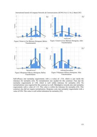 International Journal of Computer Networks & Communications (IJCNC) Vol.13, No.2, March 2021
133
Figure 2 Intent to Use Malware Histogram, Before
Transformation
Figure 3 Intent to User Malware Histogram, After
Transformation
Figure 4 Response Efficacy Histogram, Before
Transformation
Figure 5 Response Efficacy Histogram, After
Transformation
Self-efficacy met normality requirements with a z-value of -.318, which is just inside the
tolerance for normality [22]. No normalization was needed for this construct. Fear met the
normality requirements at 1.06, which is well within tolerance for normality [22]. No
normalizations were required for this construct as well. Maladaptive rewards also met normality
requirements with a value of 1.12. This value is within the tolerance for normality [22]. This
construct also did not require normalization. Response costs met normality requirements with a
value of 0.96. This value is well within tolerances for normality [22].
 