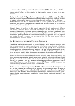 International Journal of Computer Networks & Communications (IJCNC) Vol.13, No.2, March 2021
137
means that self-efficacy is also predictive for the protective measure of intent to use anti-
malware.
Lastly, for Hypothesis 5: Higher levels of response costs lead to higher usage of antivirus
software, there was not a significant relationship found. Using simple linear regression on intent
to use anti-malware using response costs as the predictor, it was found that F = 1.61 and p =
0.689, where p is more than the alpha level of 0.05, so it is not significant. In this case, the null
hypothesis was accepted. This means that response costs are not predictive for the protective
measure of intent to use anti-malware.
Figure 2 displays the results of the data analysis in graphical form. Overall, response efficacy,
self-efficacy, and Fear showed significant relationships with the intent to use antivirus.
Conversely, maladaptive rewards and response costs did not show enough of a relationship to be
considered having an impact on intent to use antivirus. Digital native status also did not have a
high enough of a relationship to be considered a mediating factor; however, since Fear did have
an impact, the null hypothesis was not accepted for H1. The next section looks at
recommendations for further research.
5. RECOMMENDATIONS FOR FURTHER RESEARCH
This section looks at recommendations for further research. It details constructs and other items
that have the potential to impact research on the topic. Further research should include fear
manipulations, such as the fear appeals used in the Boss et al. [11] study. These manipulations
have been shown to influence the results of studies on PMT, and therefore, they should be further
examined. Other research has also looked at different methodologies for delivering these appeals
[24]. The delivery methods of fear appeals might be something to consider in future research.
Further research should also incorporate a different mediating factor. Technology anxiety has
been examined as a mediating factor in some studies using the technology acceptance model
(TAM), and research has shown that such anxiety does have an impact on the decision-making
process [25]. As such, it may be a factor to consider for future research. Other factors seen in
research have been experience [26], security awareness [27, 37], and trust [26]. Researchers can
consider a variety of variable relationships in future research.
Further research could also compare longitudinal data and one-time results. According to Boss et
al. [11], fear levels may be affected by time. In one study, the fear appeal was drawn out, while in
another, the fear appeal was acute and sudden [11]. In the study that used acute fear appeals, the
results were more dramatic. The difference may have been due to the message’s sudden nature,
making the fear appeal seem more immediate or extreme. Further studies can help clarify this
phenomenon.
 
