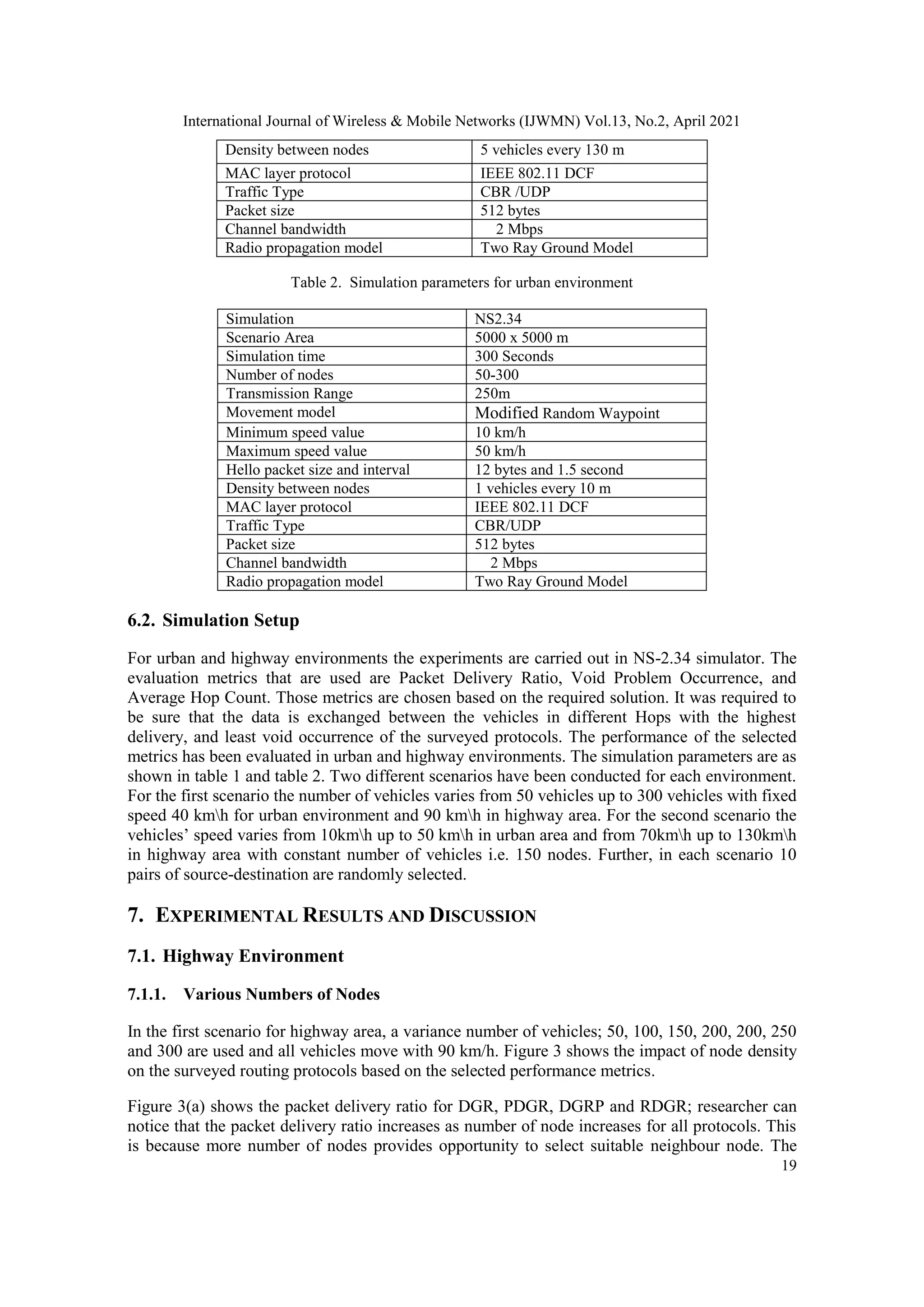 International Journal of Wireless & Mobile Networks (IJWMN) Vol.13, No.2, April 2021
19
Density between nodes 5 vehicles every 130 m
MAC layer protocol IEEE 802.11 DCF
Traffic Type CBR /UDP
Packet size 512 bytes
Channel bandwidth 2 Mbps
Radio propagation model Two Ray Ground Model
Table 2. Simulation parameters for urban environment
Simulation NS2.34
Scenario Area 5000 x 5000 m
Simulation time 300 Seconds
Number of nodes 50-300
Transmission Range 250m
Movement model Modified Random Waypoint
Minimum speed value 10 km/h
Maximum speed value 50 km/h
Hello packet size and interval 12 bytes and 1.5 second
Density between nodes 1 vehicles every 10 m
MAC layer protocol IEEE 802.11 DCF
Traffic Type CBR/UDP
Packet size 512 bytes
Channel bandwidth 2 Mbps
Radio propagation model Two Ray Ground Model
6.2. Simulation Setup
For urban and highway environments the experiments are carried out in NS-2.34 simulator. The
evaluation metrics that are used are Packet Delivery Ratio, Void Problem Occurrence, and
Average Hop Count. Those metrics are chosen based on the required solution. It was required to
be sure that the data is exchanged between the vehicles in different Hops with the highest
delivery, and least void occurrence of the surveyed protocols. The performance of the selected
metrics has been evaluated in urban and highway environments. The simulation parameters are as
shown in table 1 and table 2. Two different scenarios have been conducted for each environment.
For the first scenario the number of vehicles varies from 50 vehicles up to 300 vehicles with fixed
speed 40 kmh for urban environment and 90 kmh in highway area. For the second scenario the
vehicles’ speed varies from 10kmh up to 50 kmh in urban area and from 70kmh up to 130kmh
in highway area with constant number of vehicles i.e. 150 nodes. Further, in each scenario 10
pairs of source-destination are randomly selected.
7. EXPERIMENTAL RESULTS AND DISCUSSION
7.1. Highway Environment
7.1.1. Various Numbers of Nodes
In the first scenario for highway area, a variance number of vehicles; 50, 100, 150, 200, 200, 250
and 300 are used and all vehicles move with 90 km/h. Figure 3 shows the impact of node density
on the surveyed routing protocols based on the selected performance metrics.
Figure 3(a) shows the packet delivery ratio for DGR, PDGR, DGRP and RDGR; researcher can
notice that the packet delivery ratio increases as number of node increases for all protocols. This
is because more number of nodes provides opportunity to select suitable neighbour node. The
 